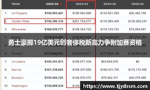 勇士豪掷19亿美元创奢侈税新高力争附加赛资格